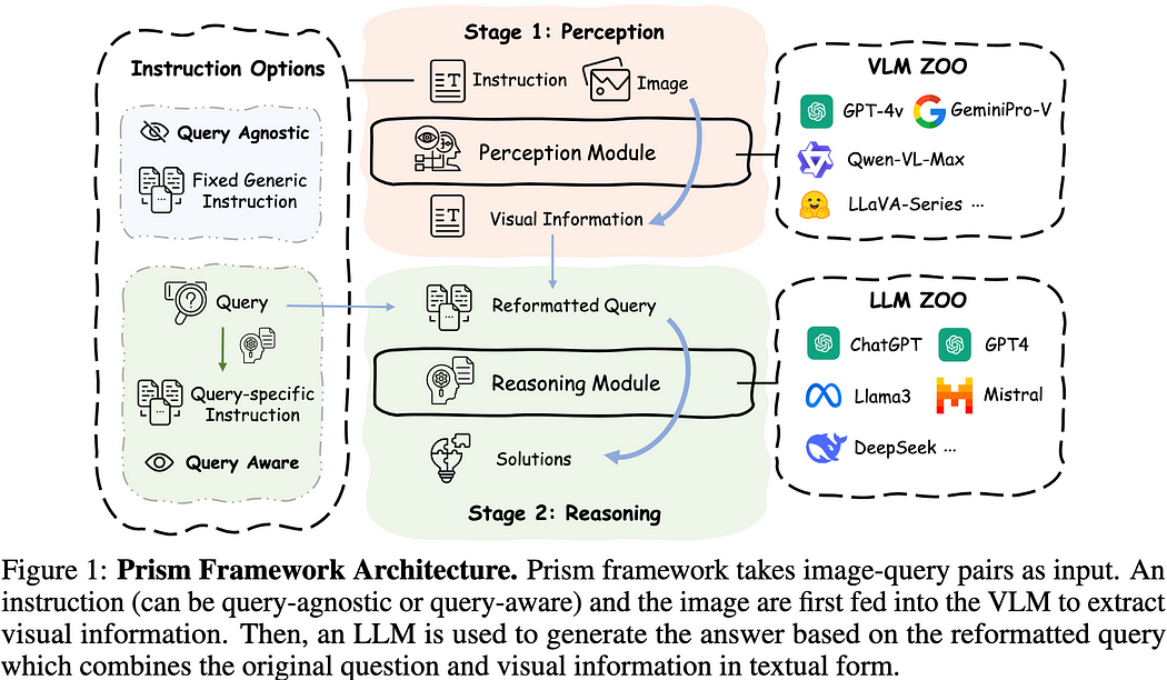 Prism Framework Diagram